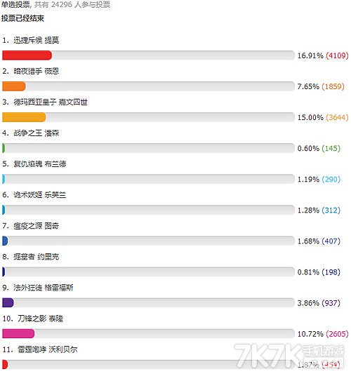 lol周免9月12日官网英雄名单出炉