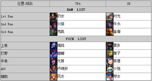 lolS4总决赛19日SK大龙毁一生