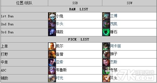 lolS4总决赛11日半决赛战报